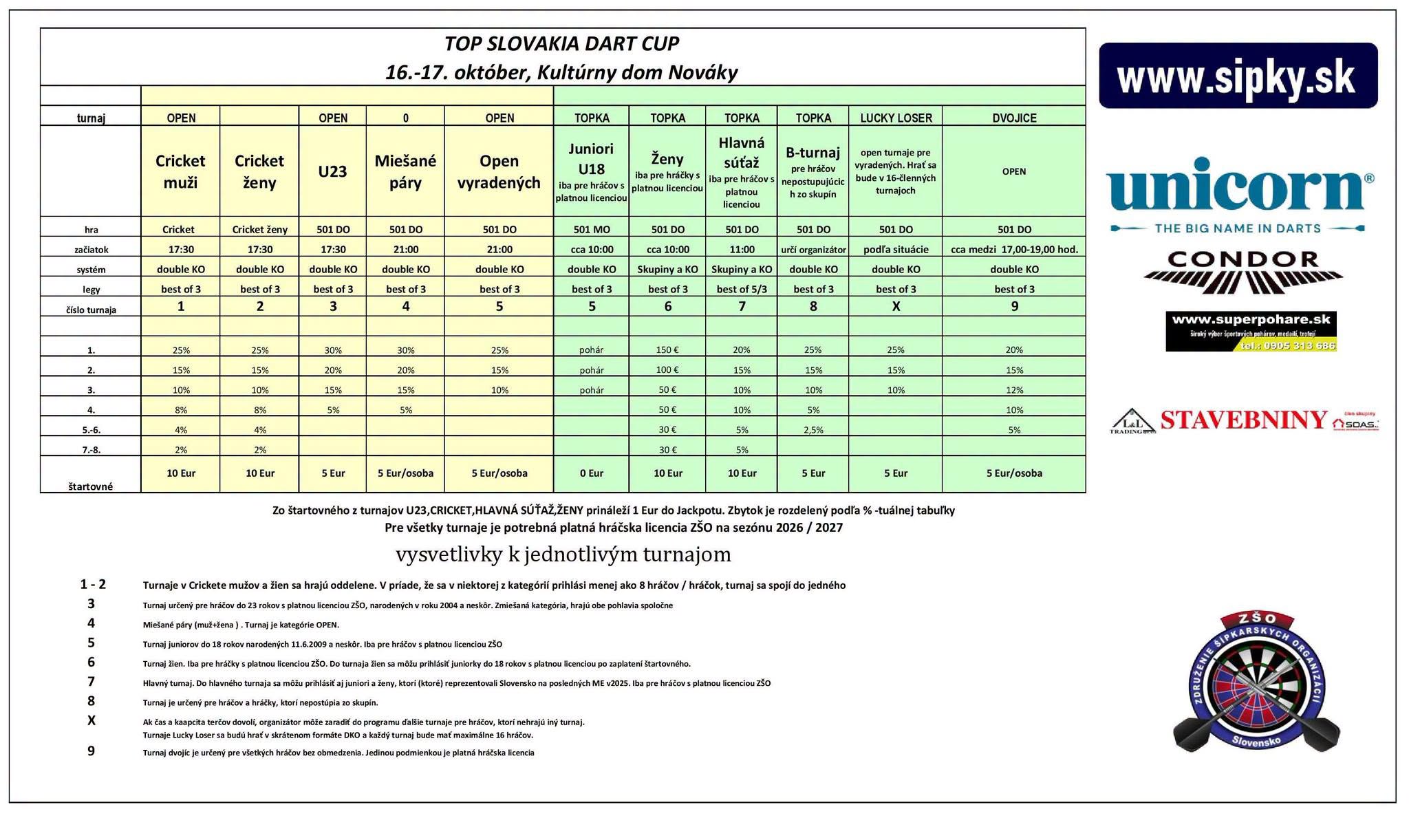 Oficiálny program TOP Slovakia Dart Cup Nováky 16.–17. októbra 2026, kategórie, časy a štartovné.
